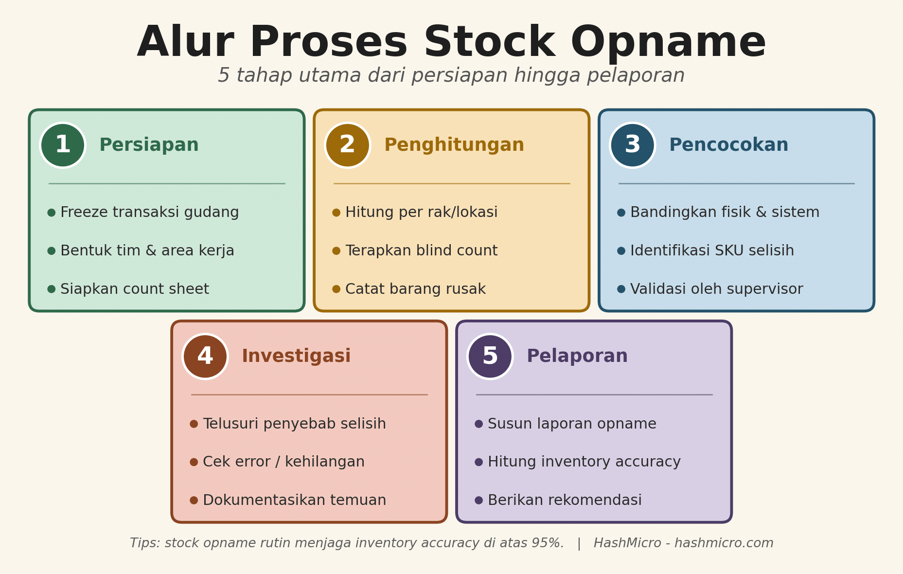 alur-proses-stock-opname (4)