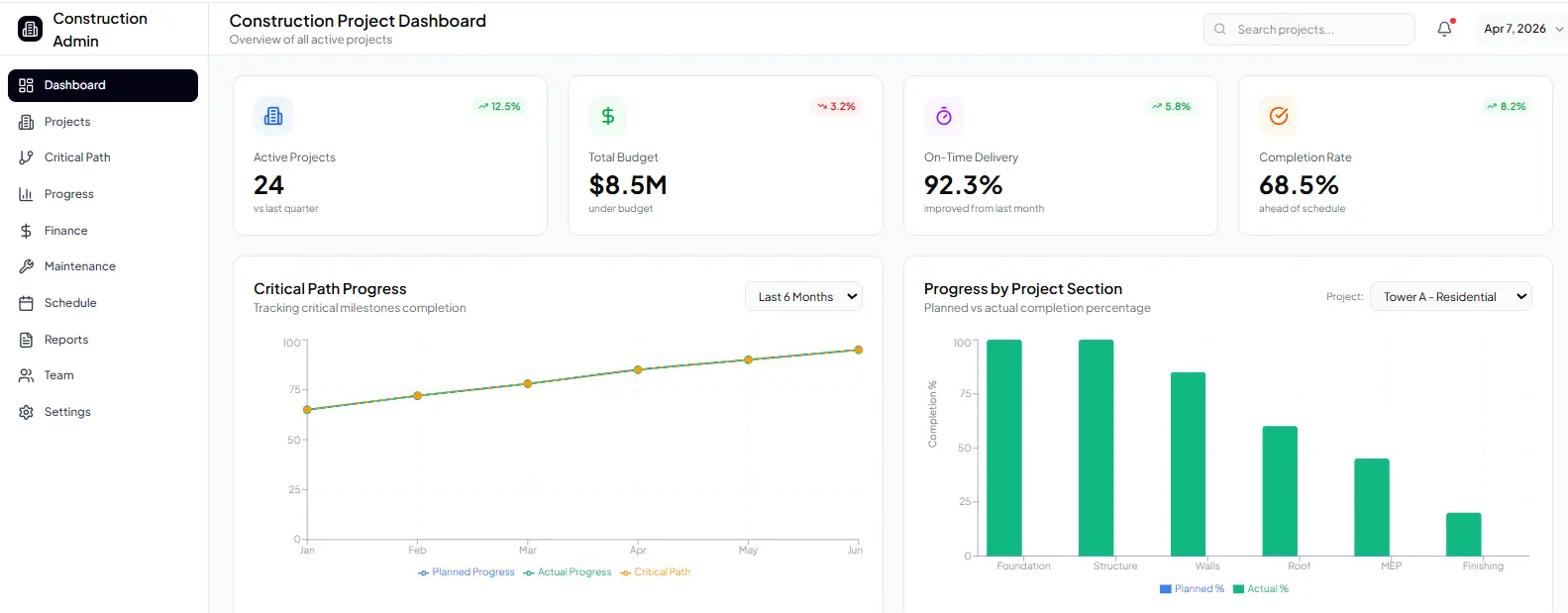 Dashboard manajemen proyek konstruksi