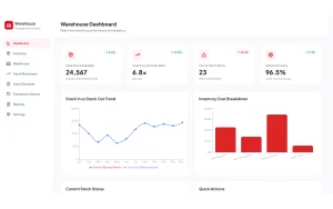 dashboard warehouse inventory system