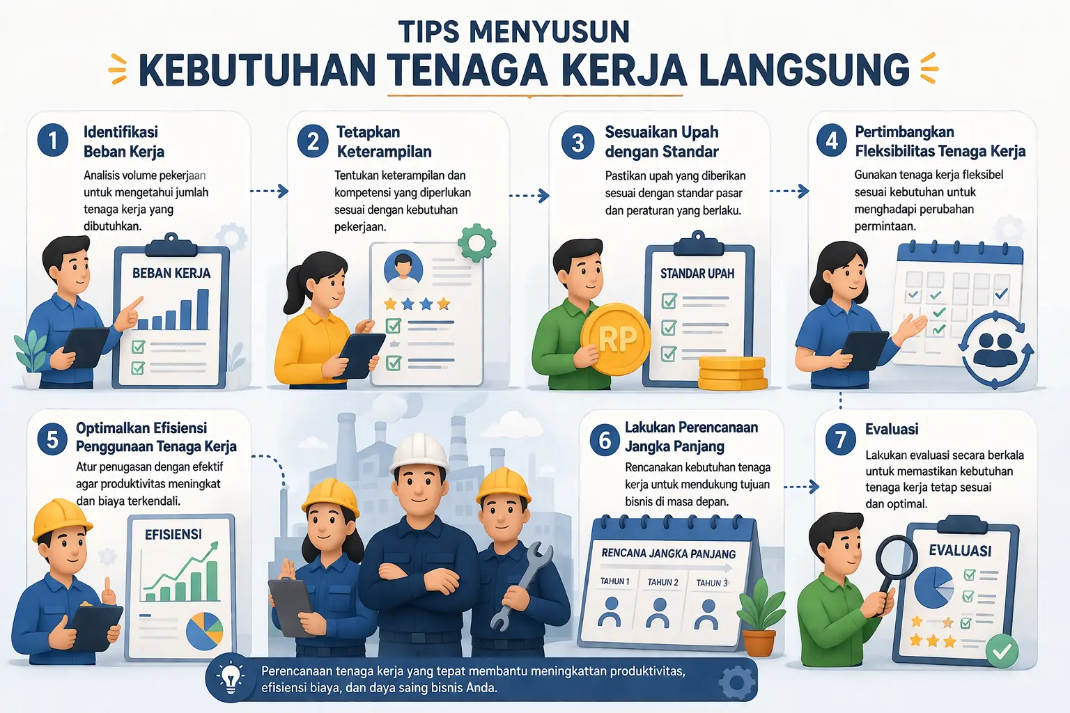 biaya tenaga kerja langsung