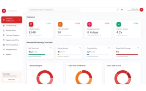contoh inventory dashboard