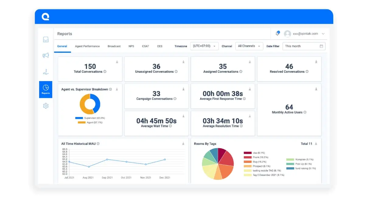 lead management software