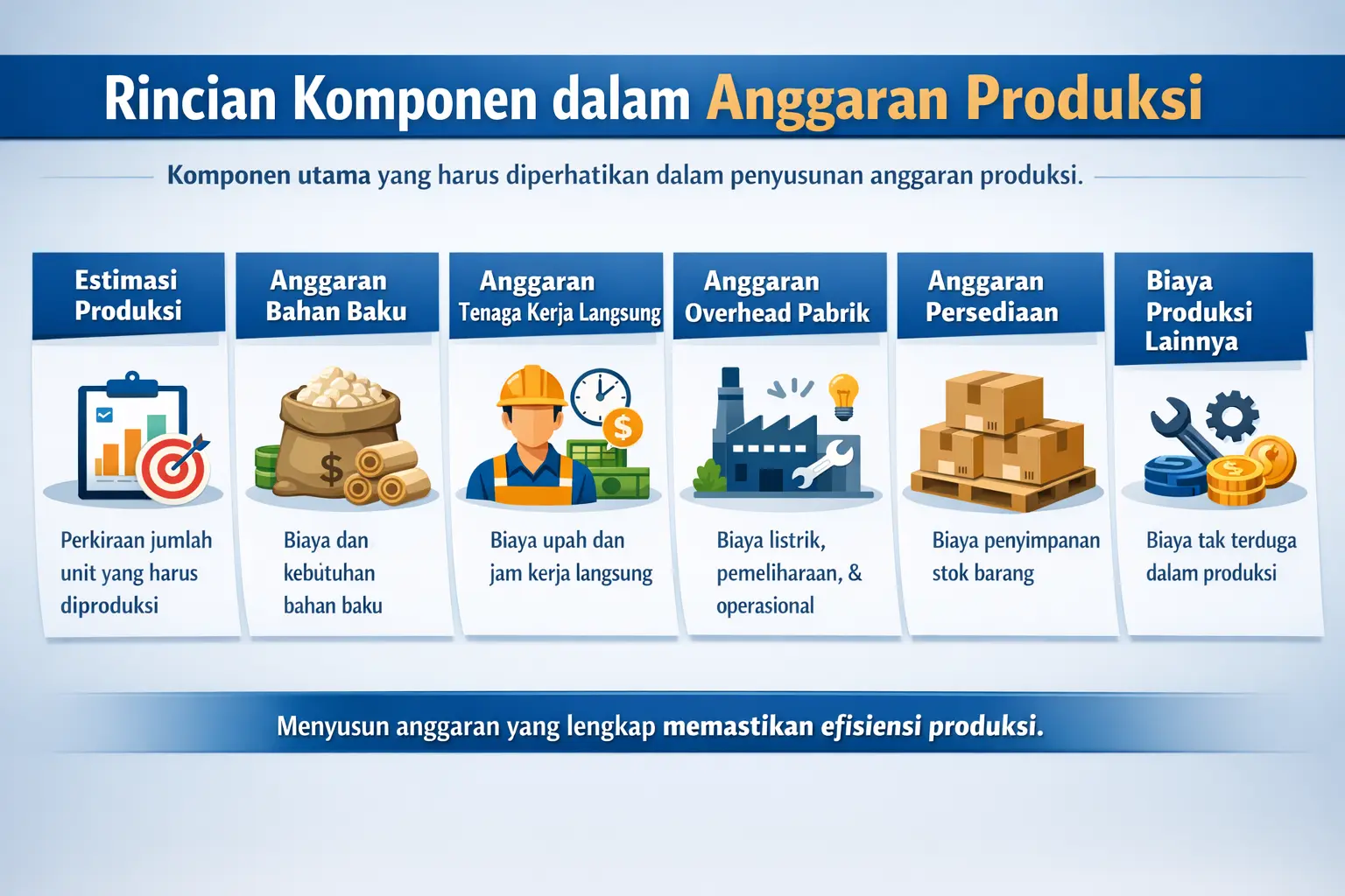 Rincian Komponen dalam Anggaran Produksi