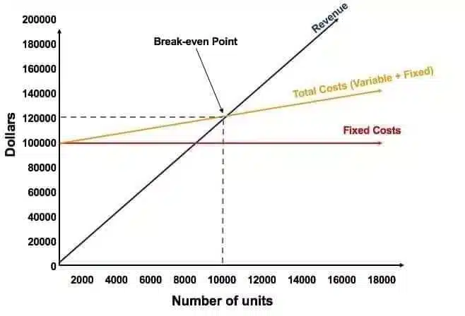 Grafik break-even point (BEP)