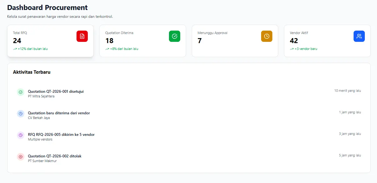 HashMicro_Surat_penawaran_proyek