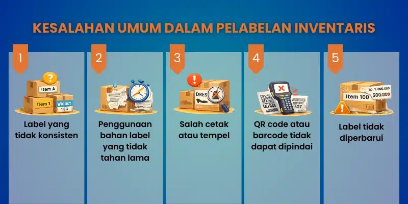 Kesalahan-umum-dalam-pelabelan-inventaris
