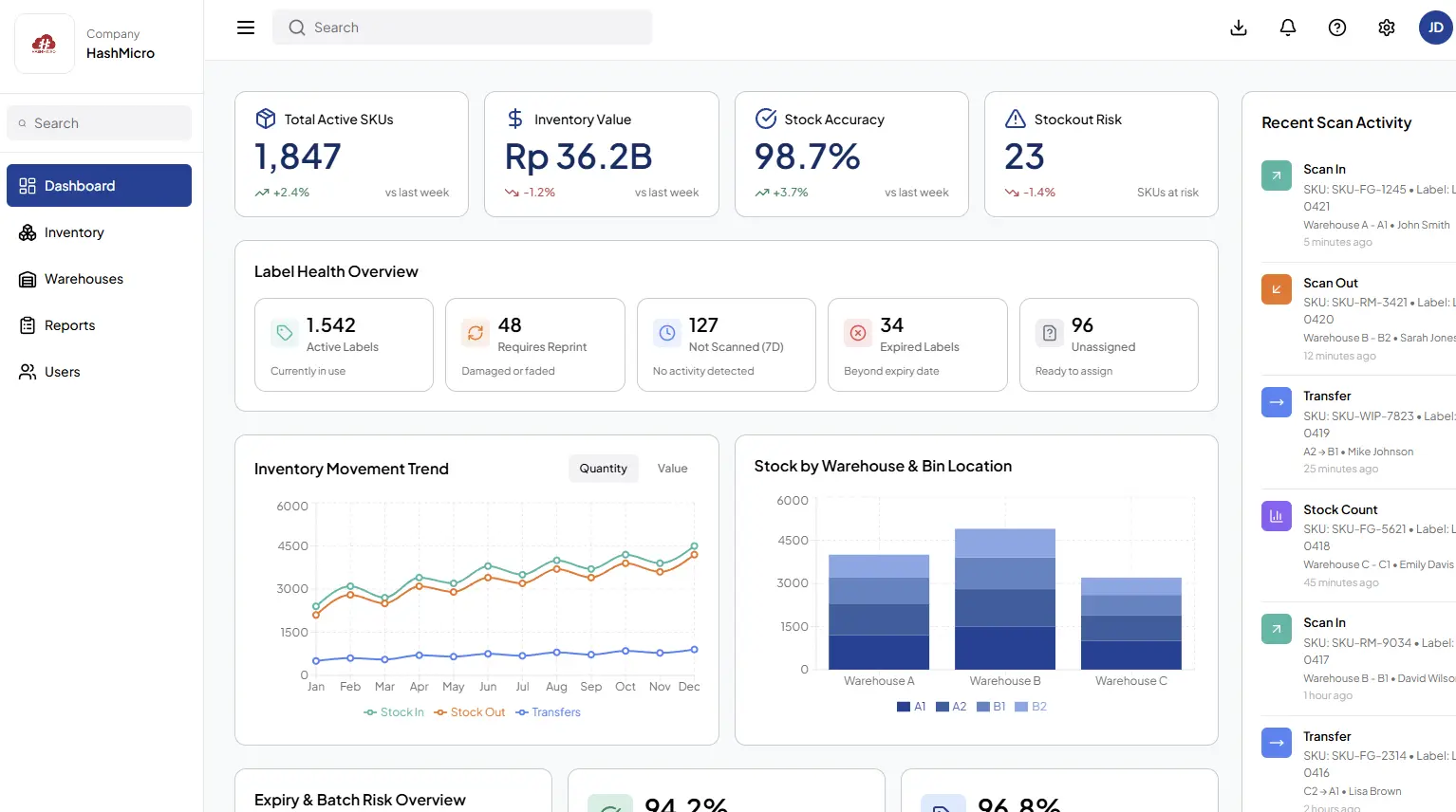 Sistem-inventaris-label