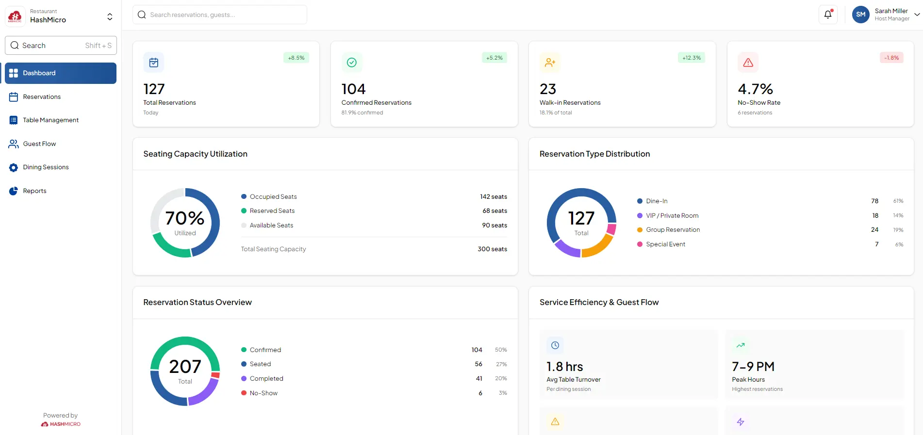 aplikasi reservasi restoran