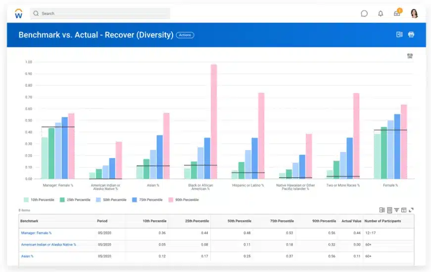 Software ATS Workday