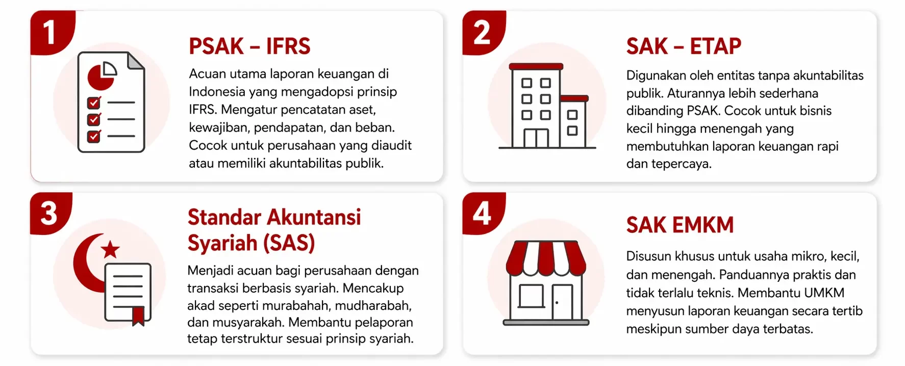 standar sistem akuntansi di indonesia