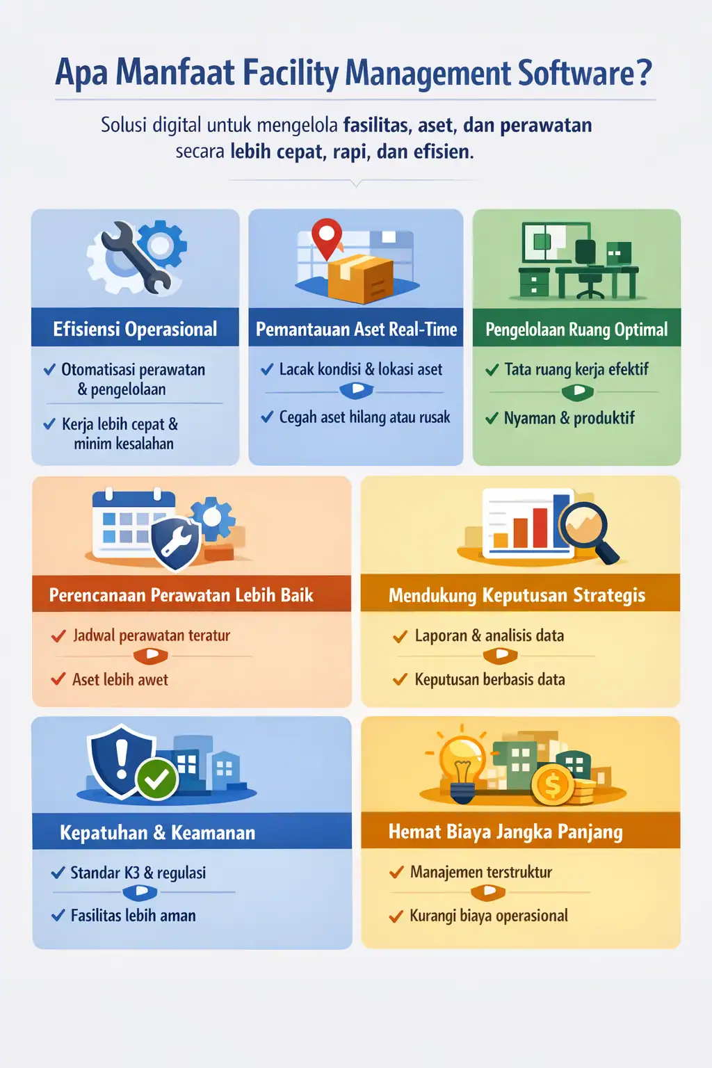 Apa Manfaat Facility Management Software