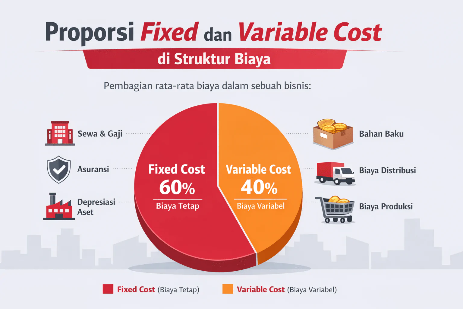 fixed cost