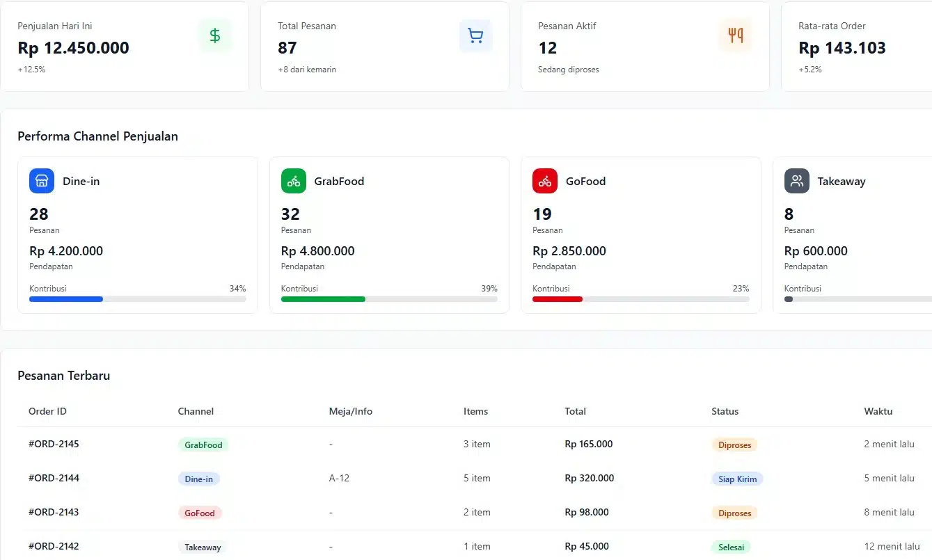 HashMicro - POS Restoran