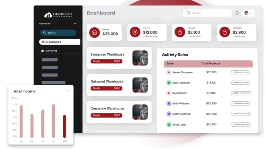 HashMicro dashboard