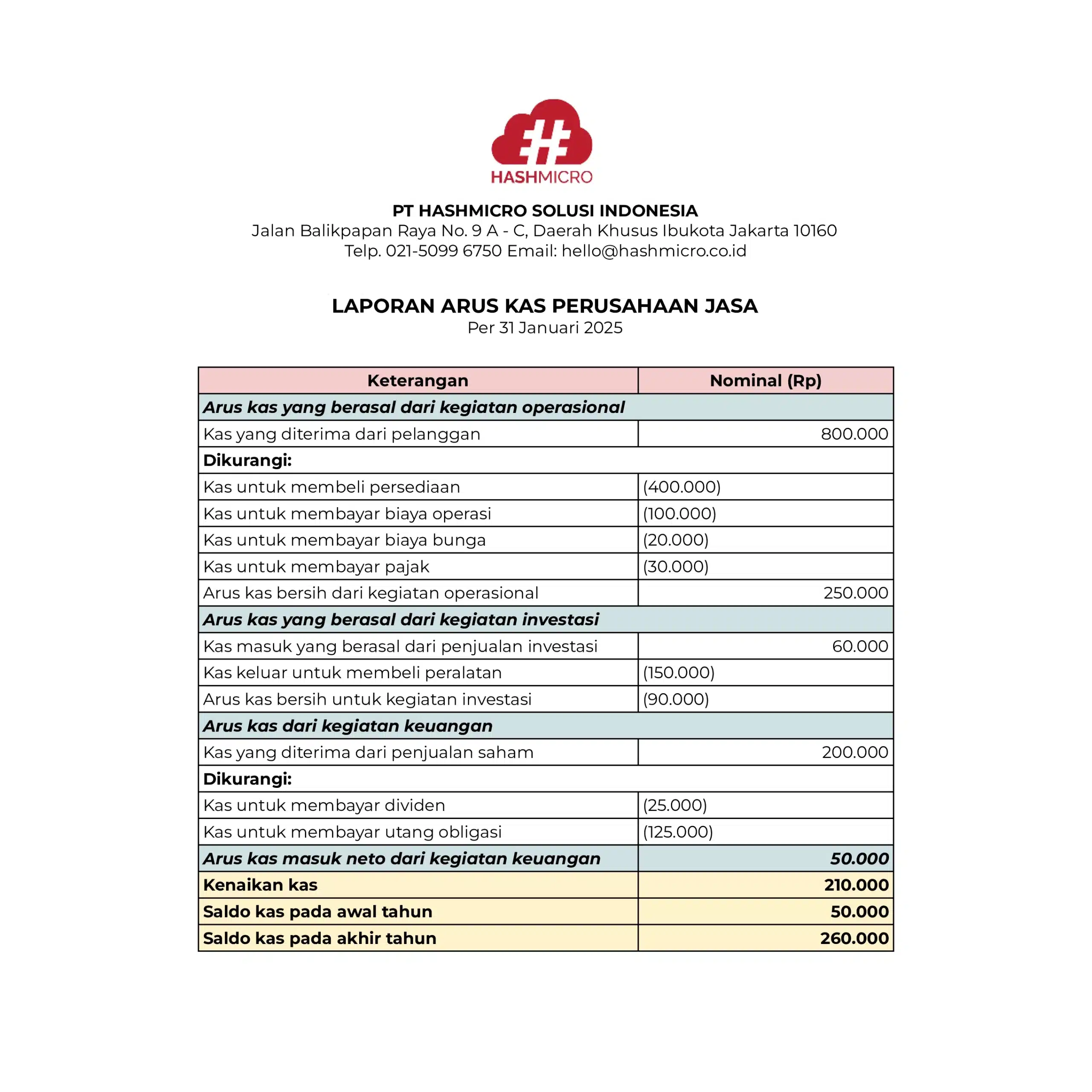 Laporan keuangan perusahaan jasa