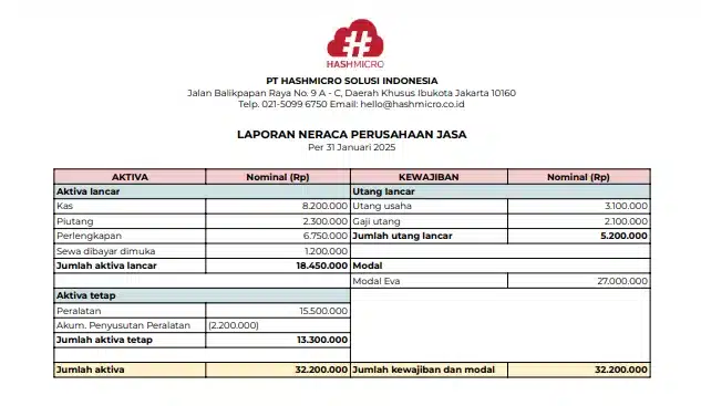 Laporan neraca perusahaan jasa