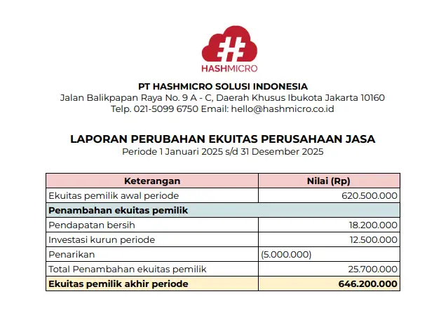 Laporan perubahan modal atau ekuitas perusahaan jasa