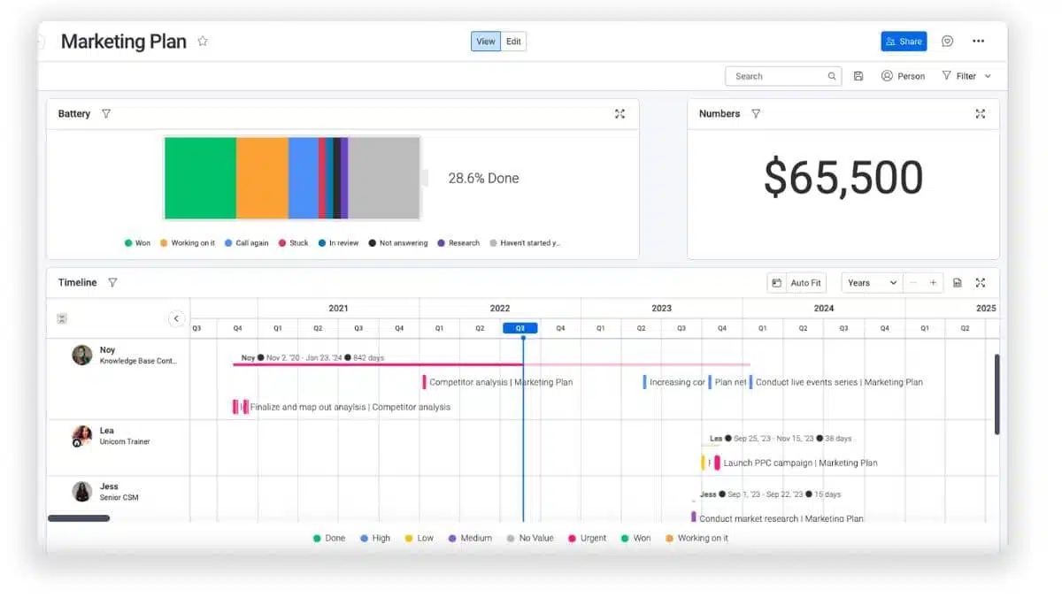 Monday.com Project management software