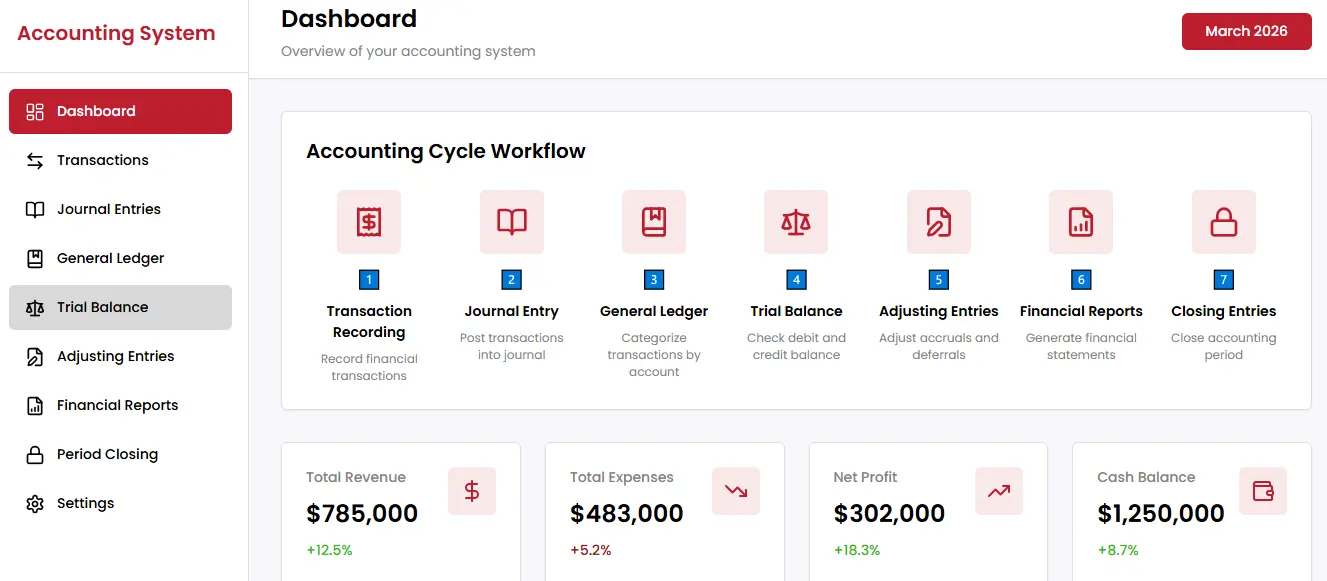 contoh siklus akuntansi