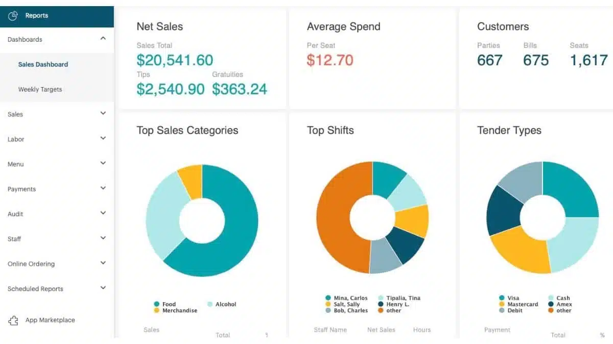 Sistem Perdagangan TouchBistro