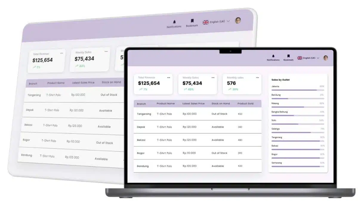 software penjualan Total ERP