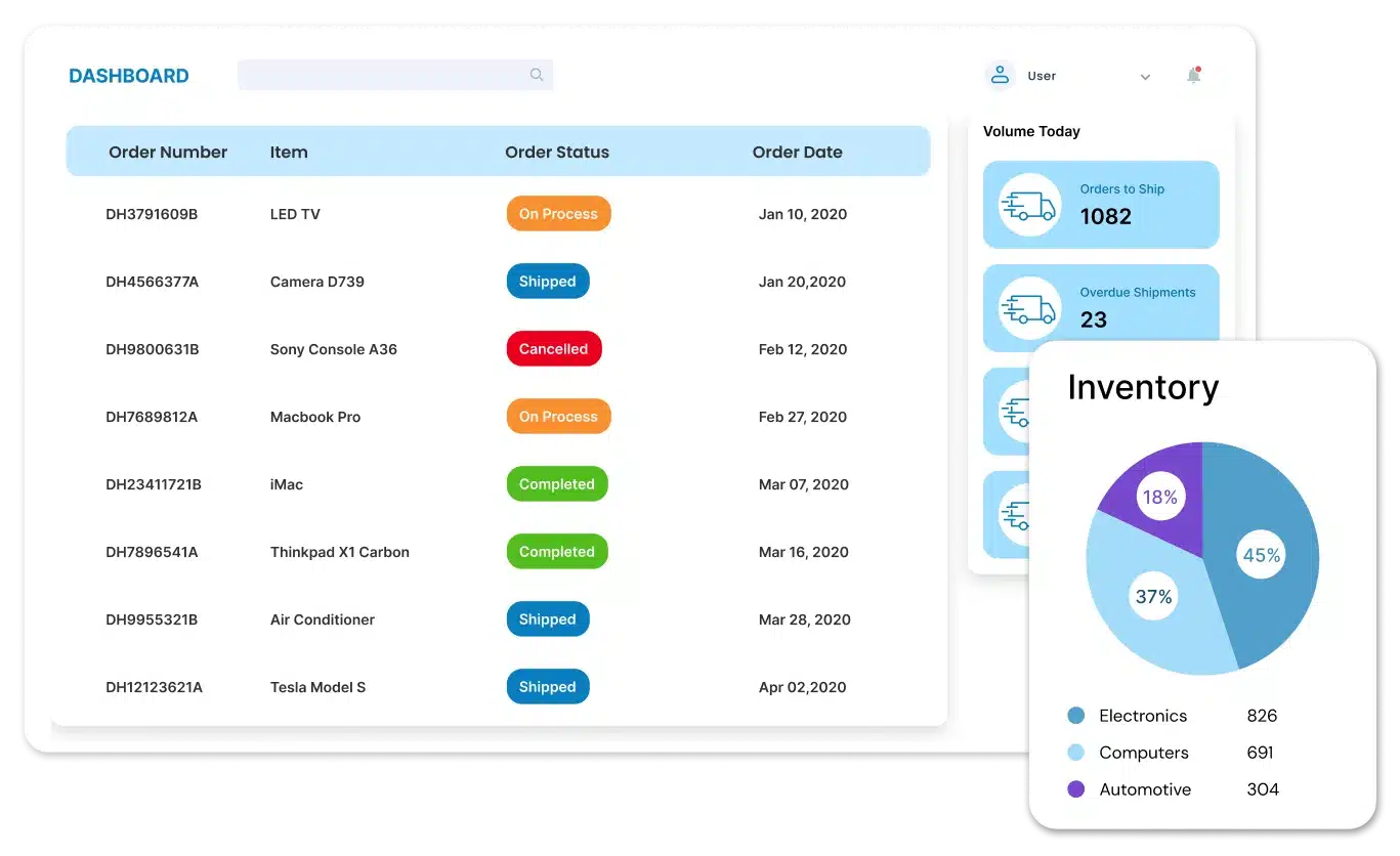 Supply Chain Software - Koneksi
