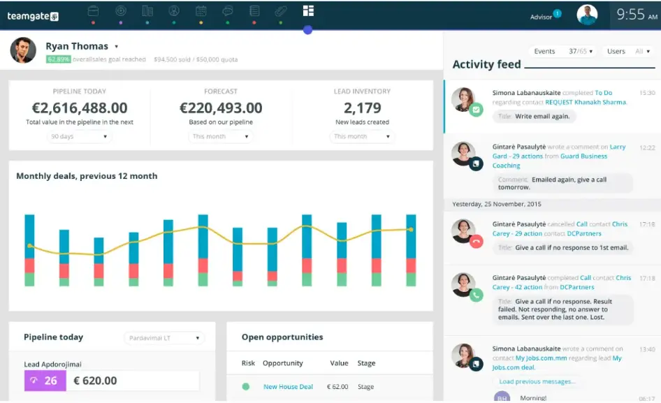 Teamgate sales dashbaord