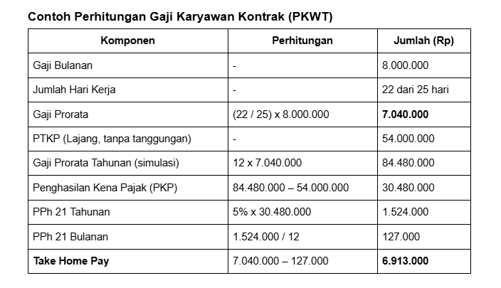 sistem payroll