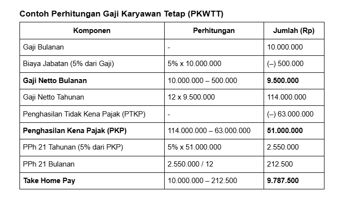 payroll gaji