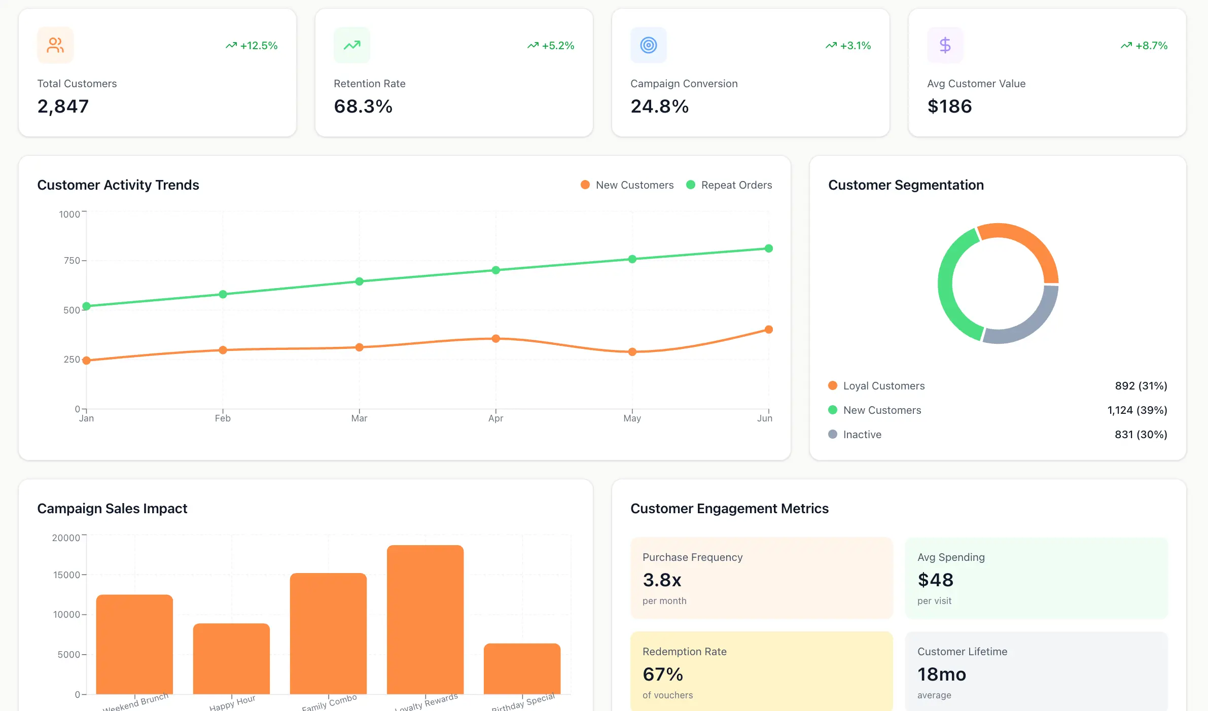 dashboard crm
