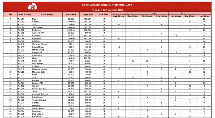 download form laporan stok barang excel