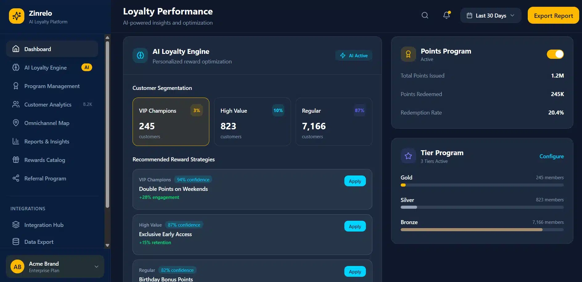 Loyalty program zinrelo