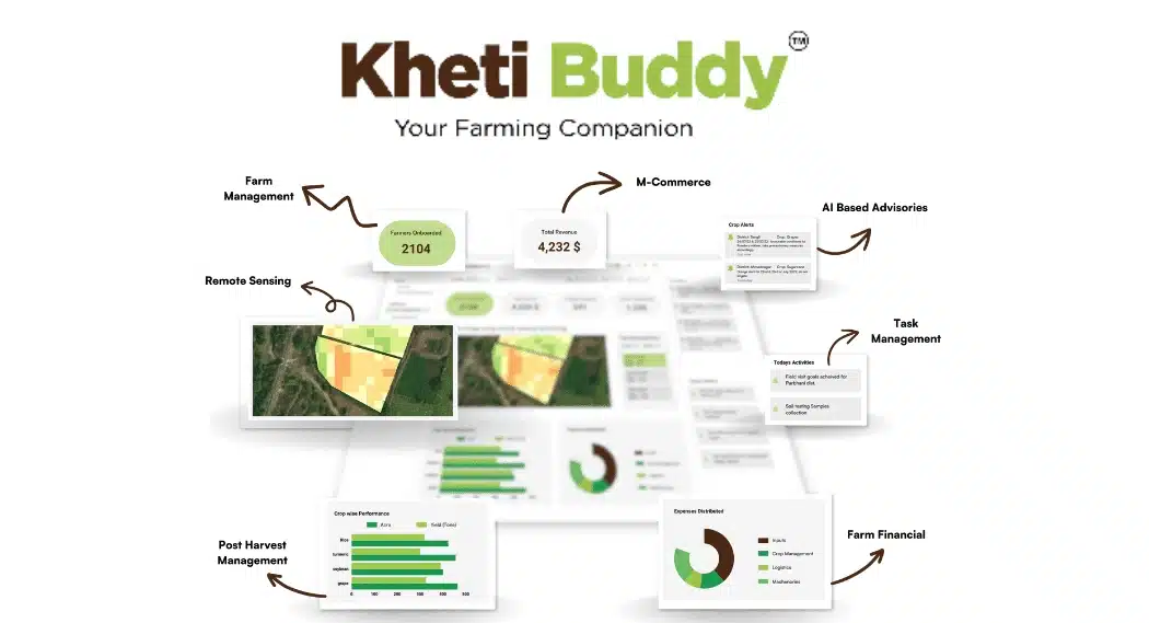 khetibuddy