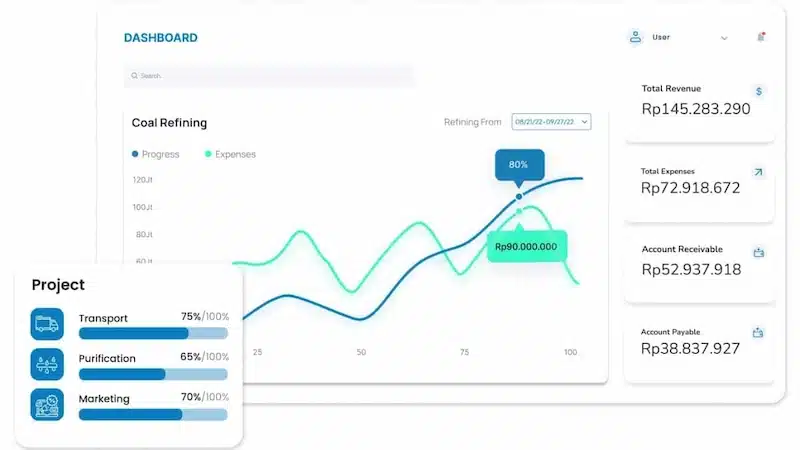 retail inventory management software koneksi