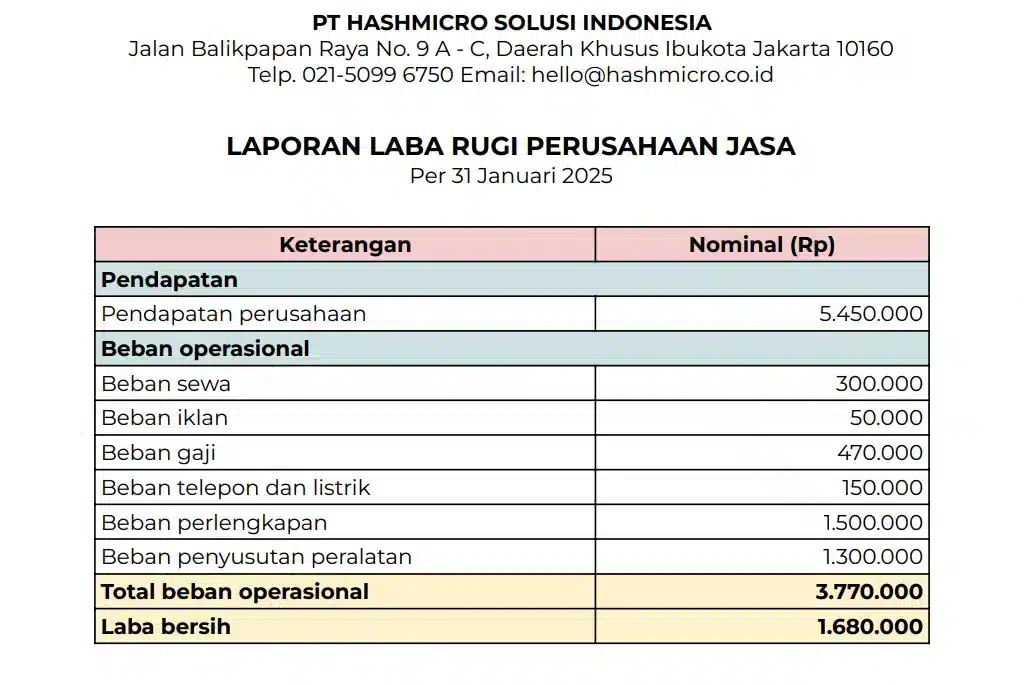 Jenis-Jenis Laporan Keuangan Perusahaan Jasa