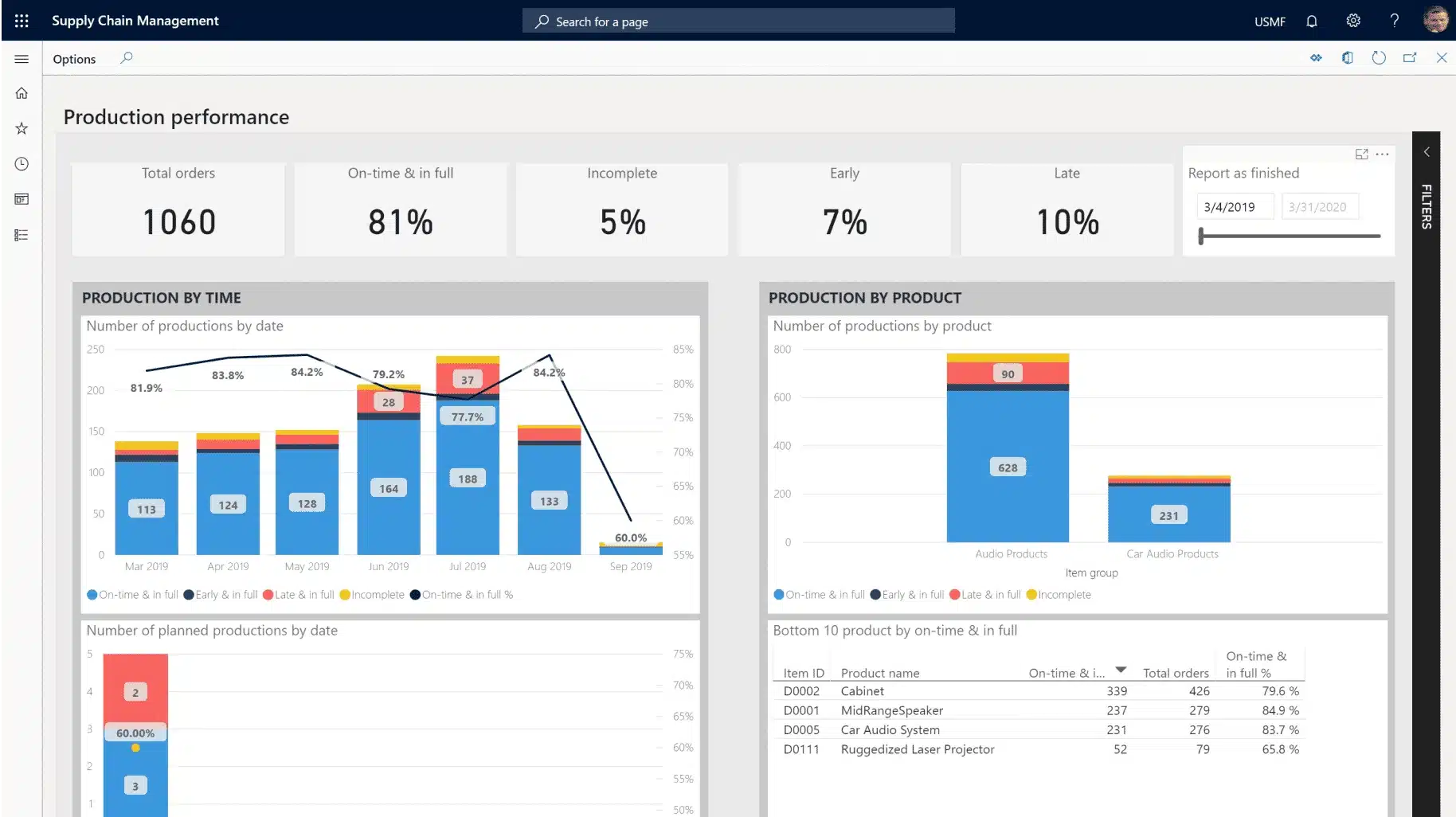 Microsoft Project 