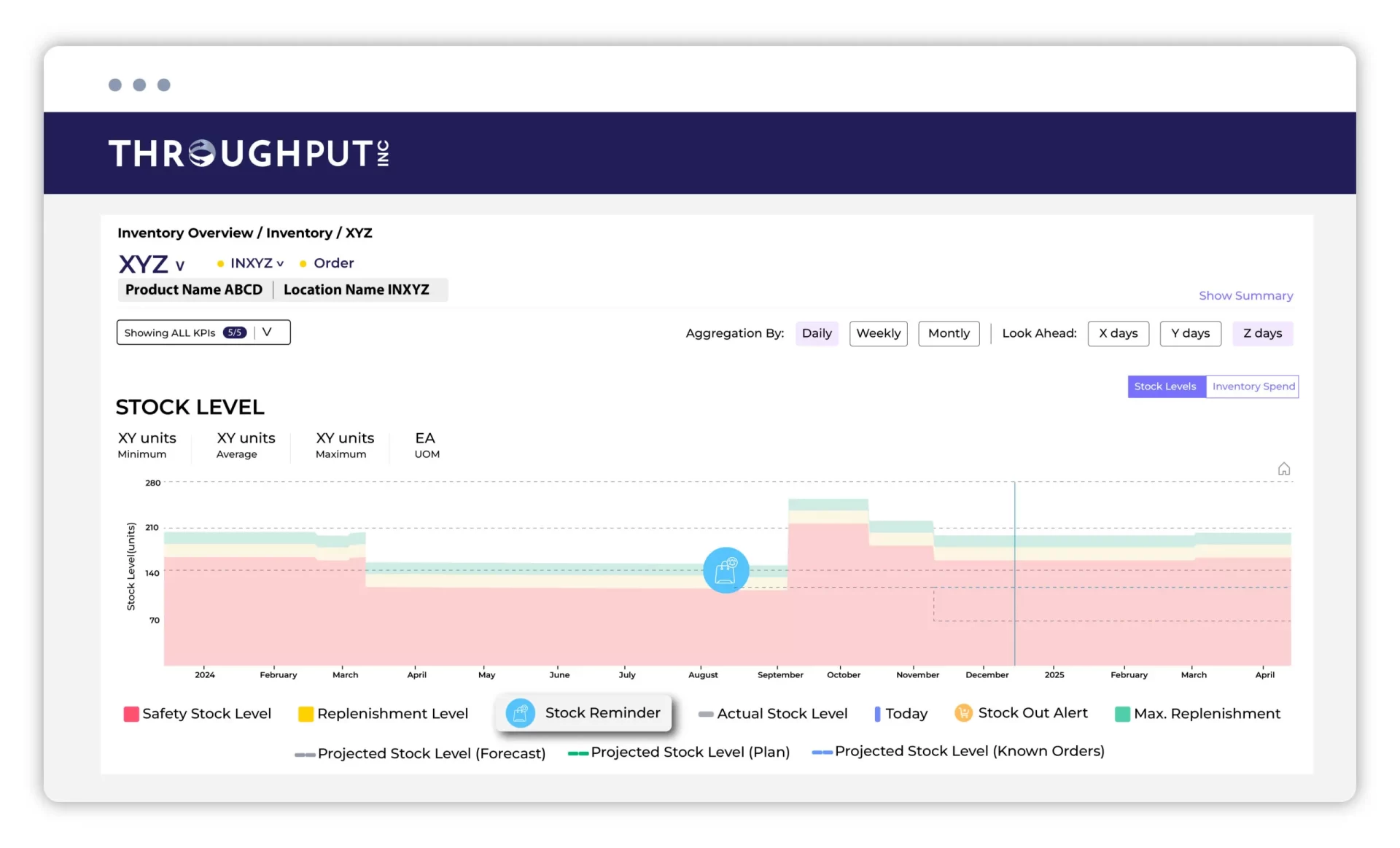 Throughput SCM Software
