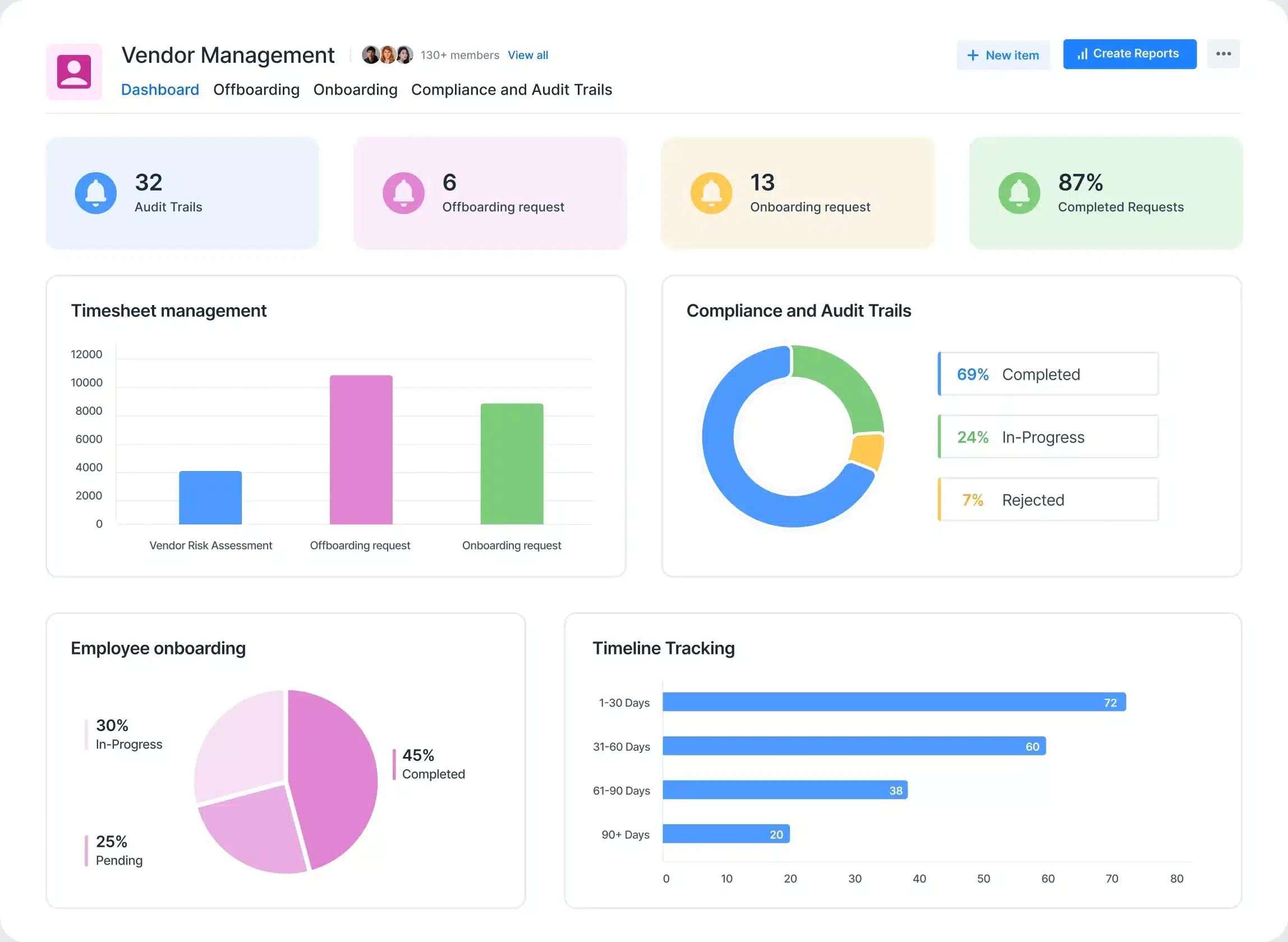 vendor management system Kissflow
