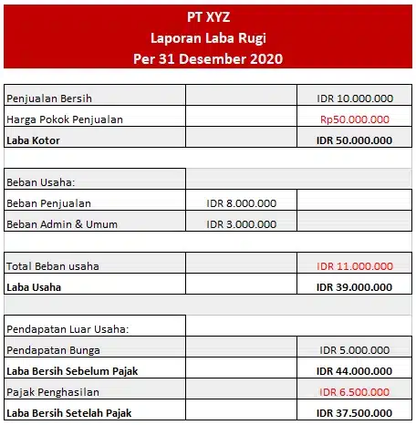 Contoh-laporan-laba-rugi