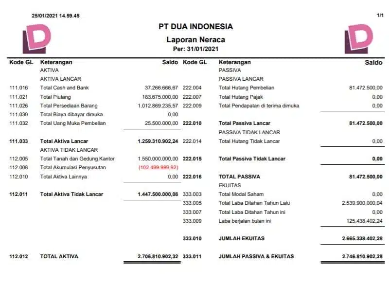 laporan keuangan perusahaan manufaktur