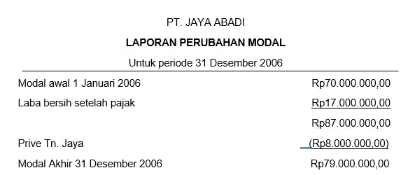 Laporan-Perubahan-Modal