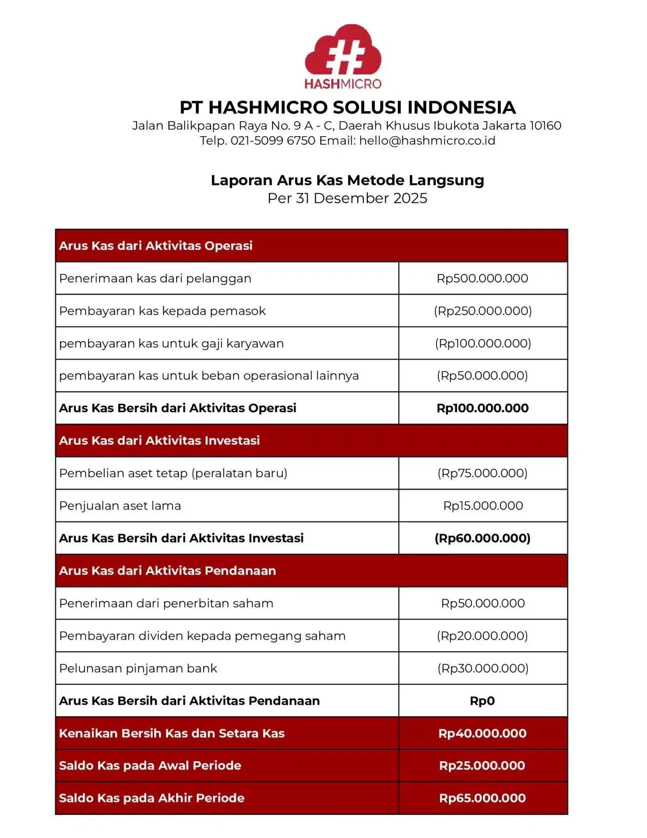 Template Laporan Arus Kas Metode Langsung