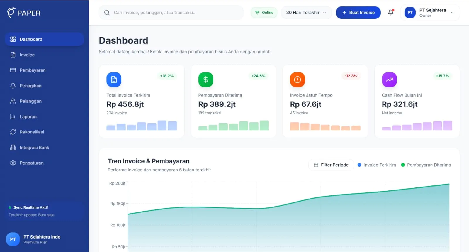dashboard paper accounting