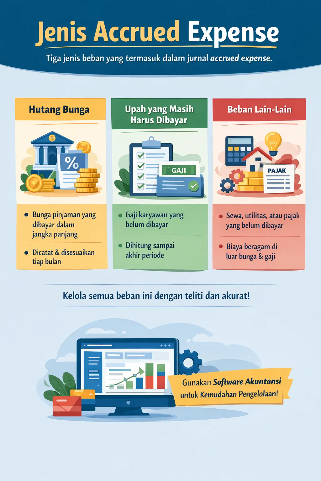 jenis accrued expense