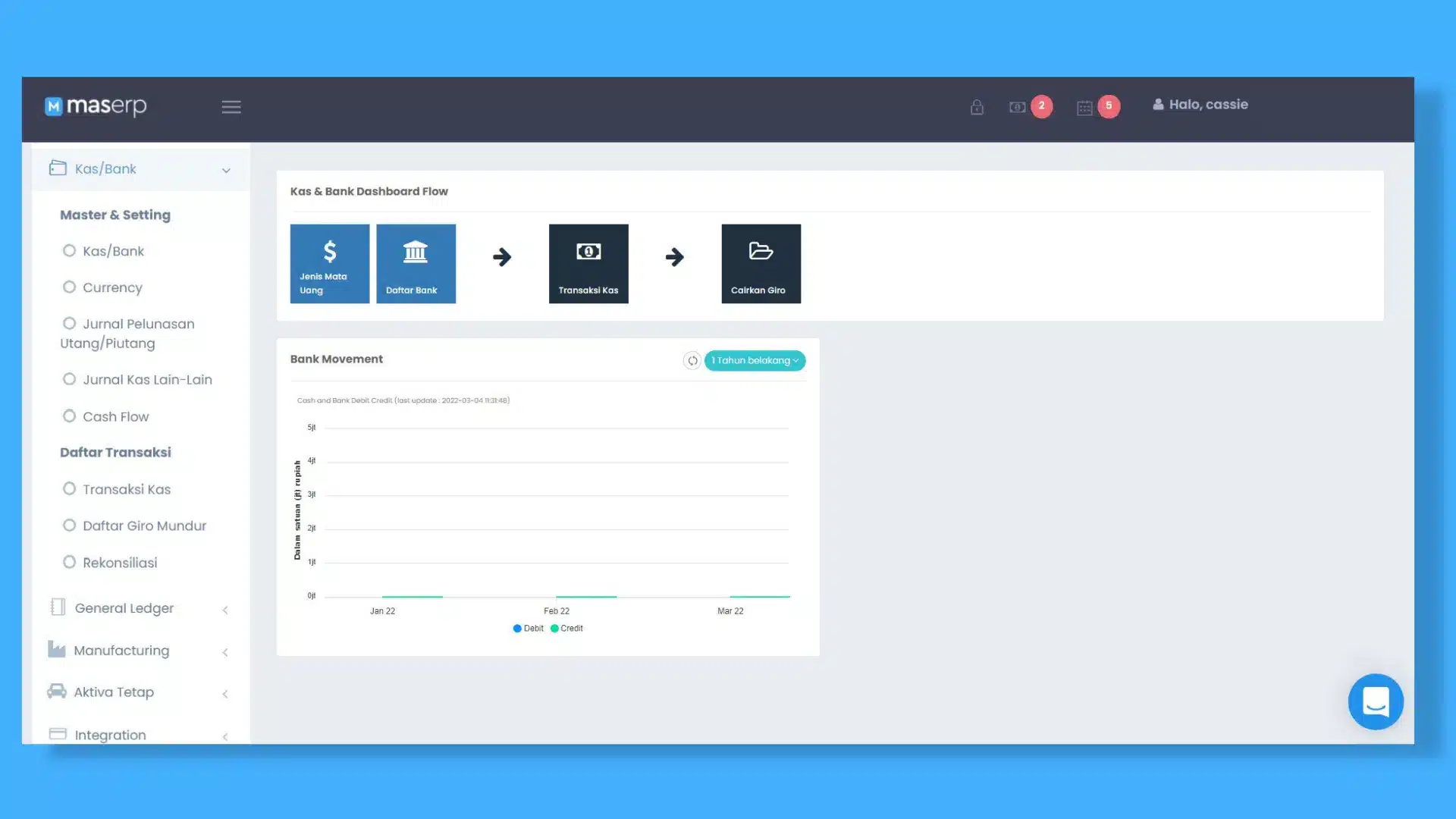 software akuntansi maserp