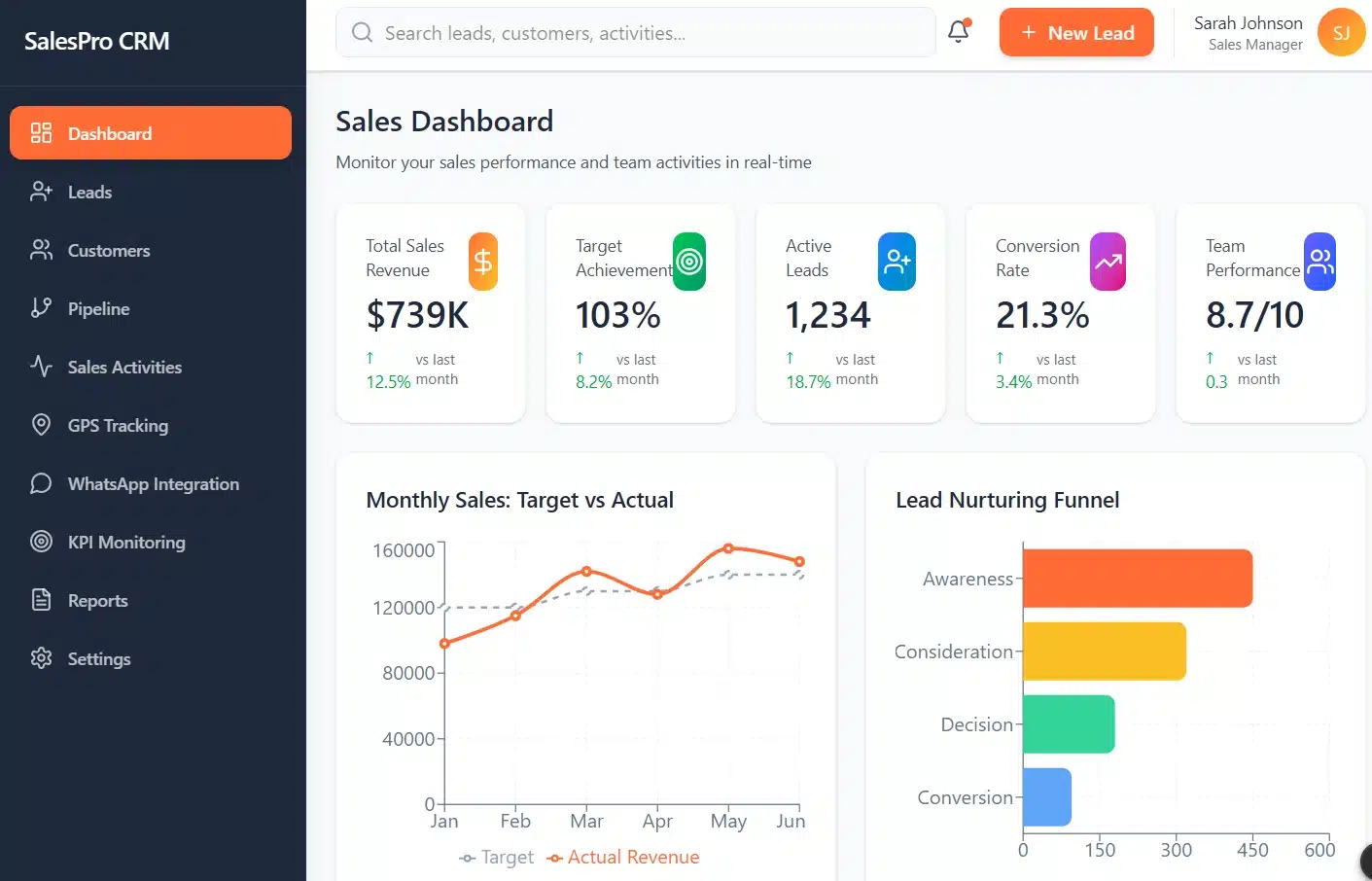 Software CRM HashMicro