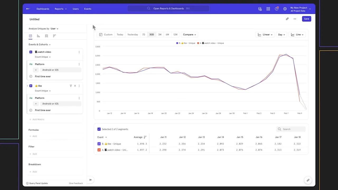 mixpanel dashboard