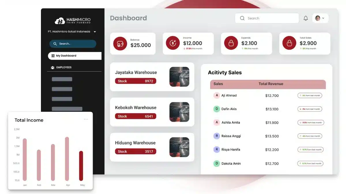 Aplikasi Manajemen Anggota HashMicro