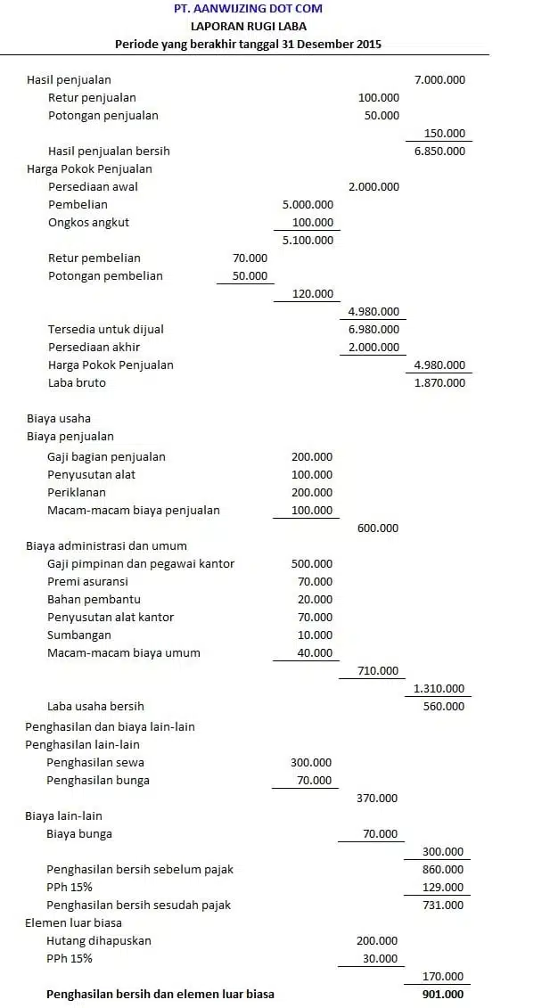 Contoh-Rugi-Laba-Multiple-Step