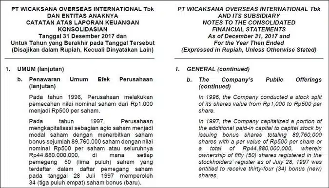 Contoh catatan atas laporan keuangan